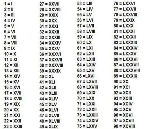 lv numero romano|convertir 400 a romano.